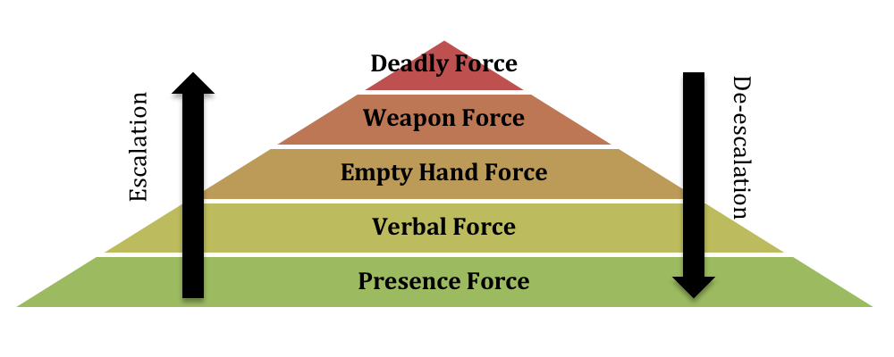 use of force continuum